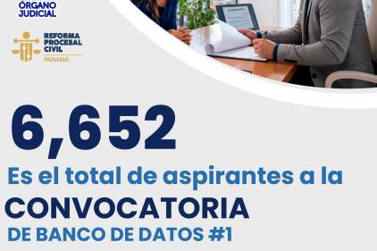 Con un total de 6,652 aspirantes culmina la convocatoria para ocupar cargos en la Jurisdicción Civil
