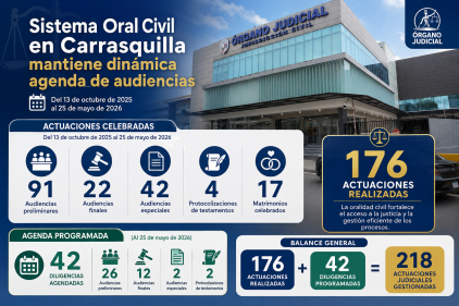 Edficio Sede del Sistema Oral Civil en Carrasquilla mantiene alta actividad jurisdiccional