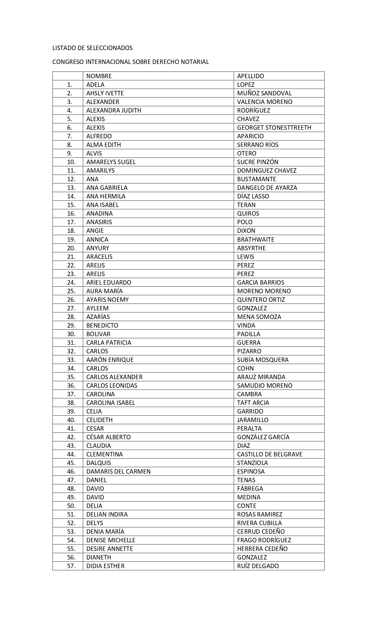 1 LISTADO DE SELECCIONADOS - CONGRESO INTERNACIONAL SOBRE DERECHO NOTARIAL NEW _page-0001