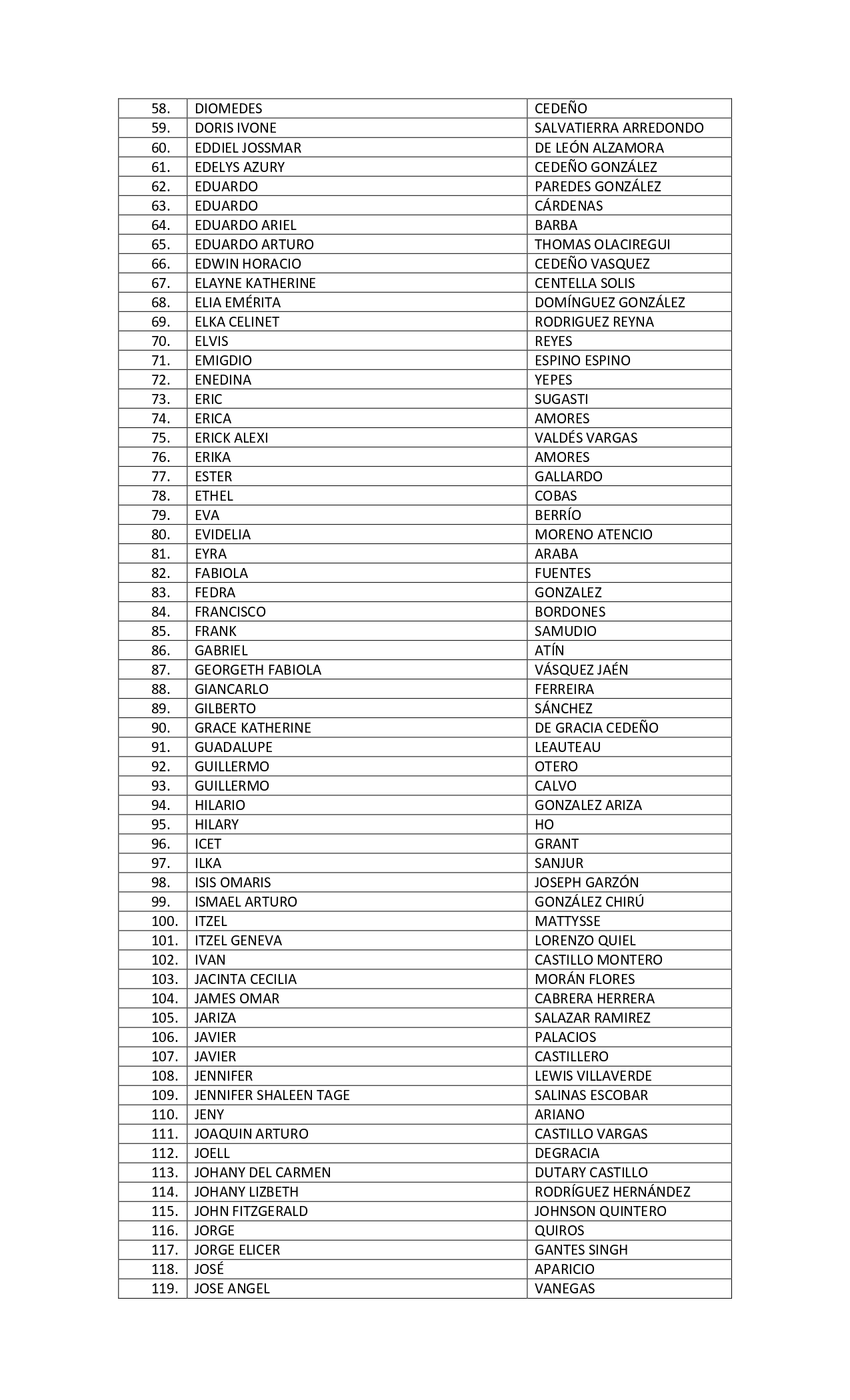 2 LISTADO DE SELECCIONADOS - CONGRESO INTERNACIONAL SOBRE DERECHO NOTARIAL NEW _page-0002