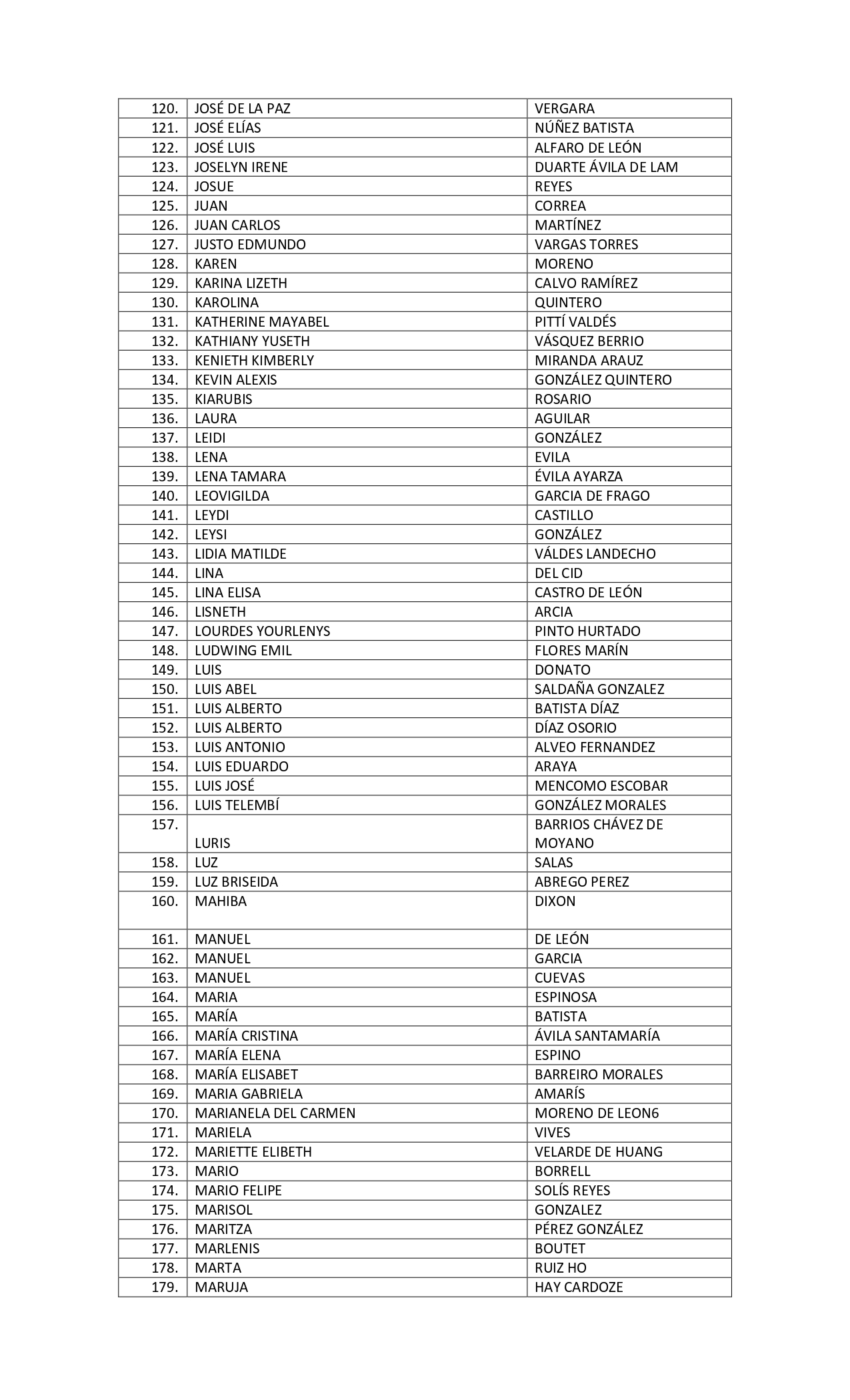 3 LISTADO DE SELECCIONADOS - CONGRESO INTERNACIONAL SOBRE DERECHO NOTARIAL NEW _page-0003