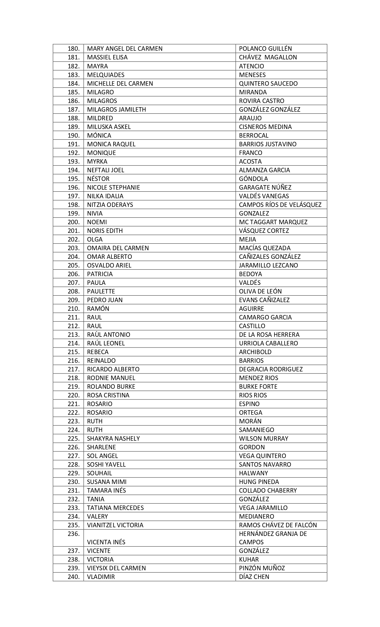 4 LISTADO DE SELECCIONADOS - CONGRESO INTERNACIONAL SOBRE DERECHO NOTARIAL NEW _page-0004