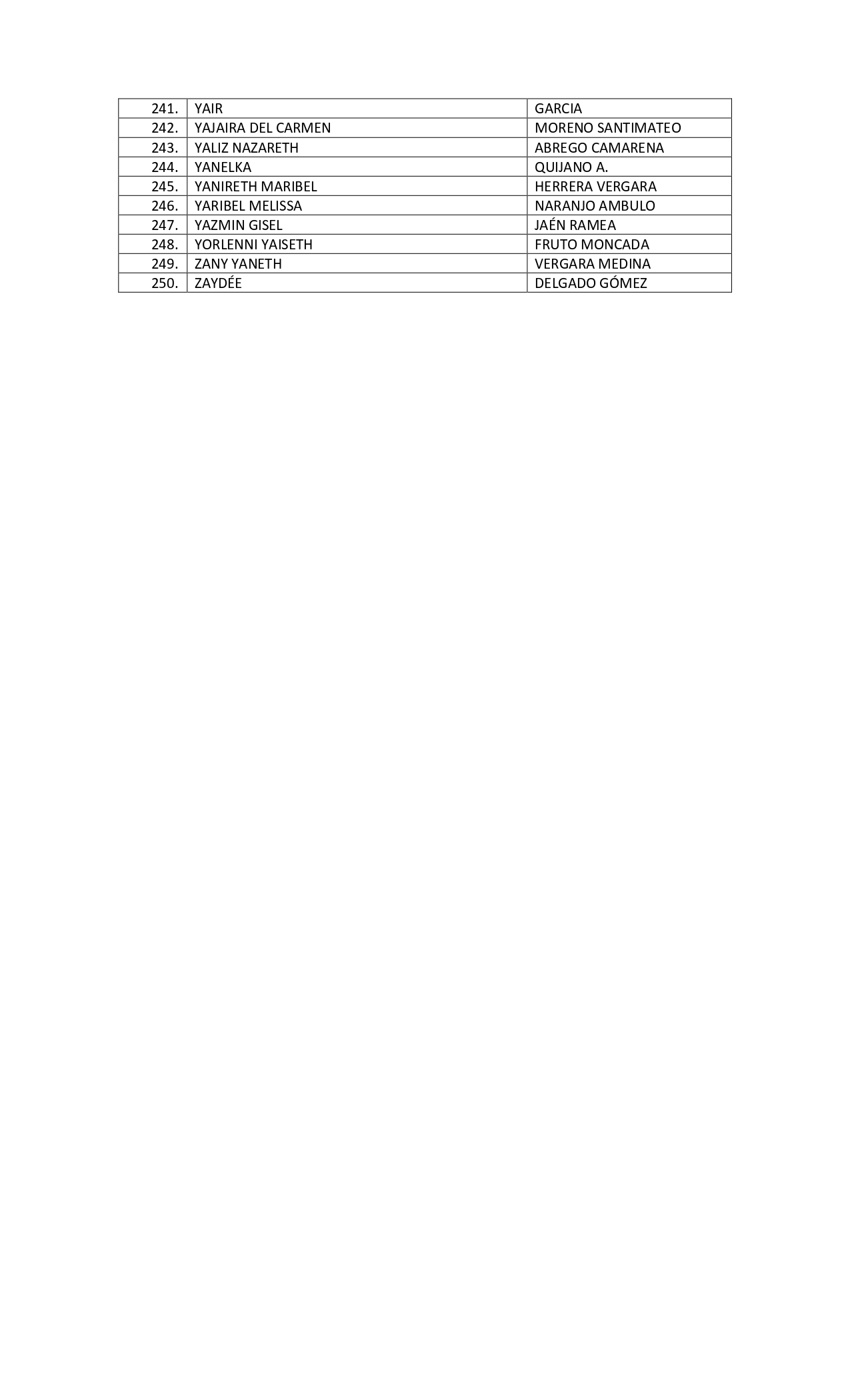 5 LISTADO DE SELECCIONADOS - CONGRESO INTERNACIONAL SOBRE DERECHO NOTARIAL NEW _page-0005