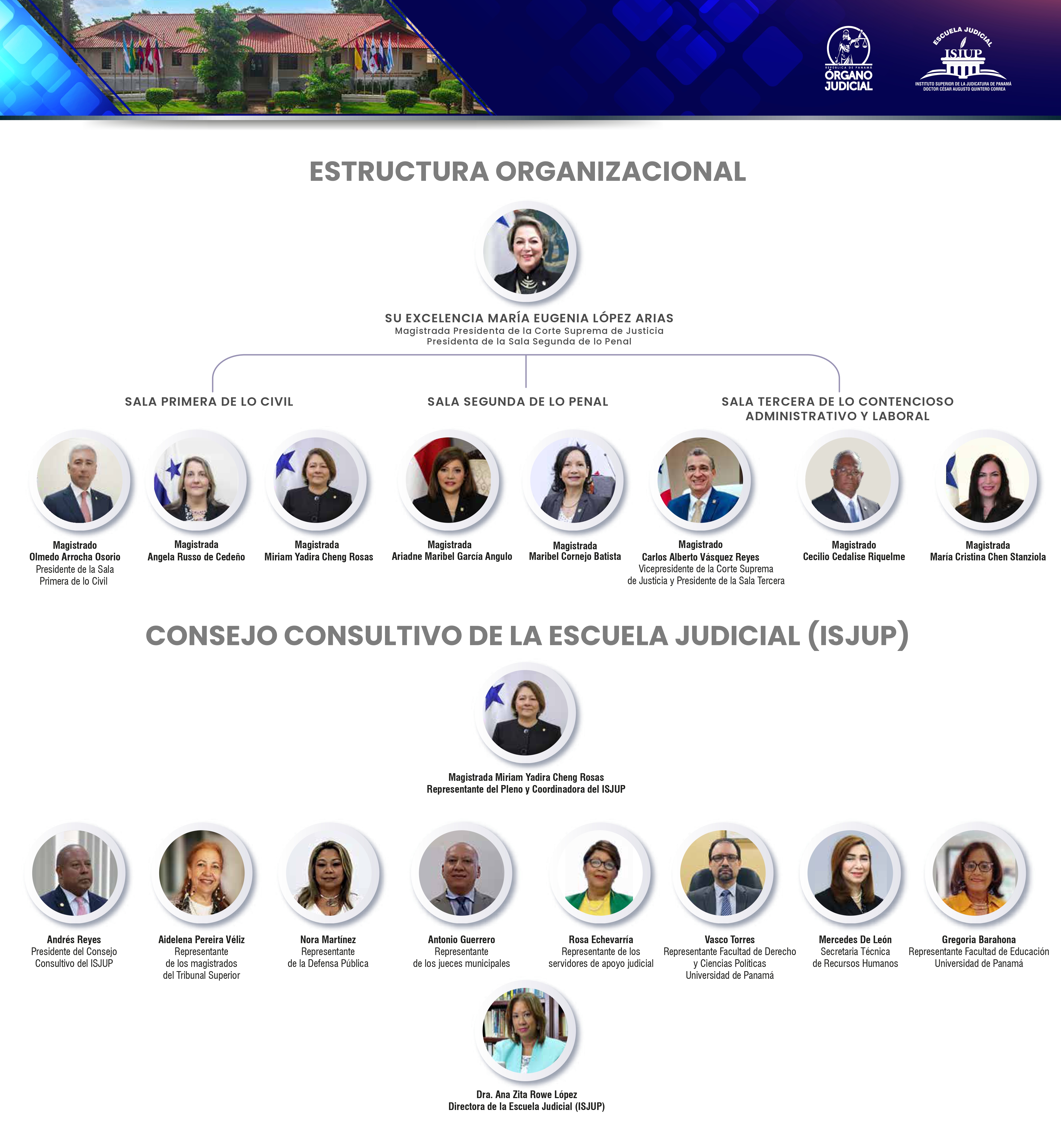 ESTRUCTURA_ORGANIZACIONAL_28_8_2024
