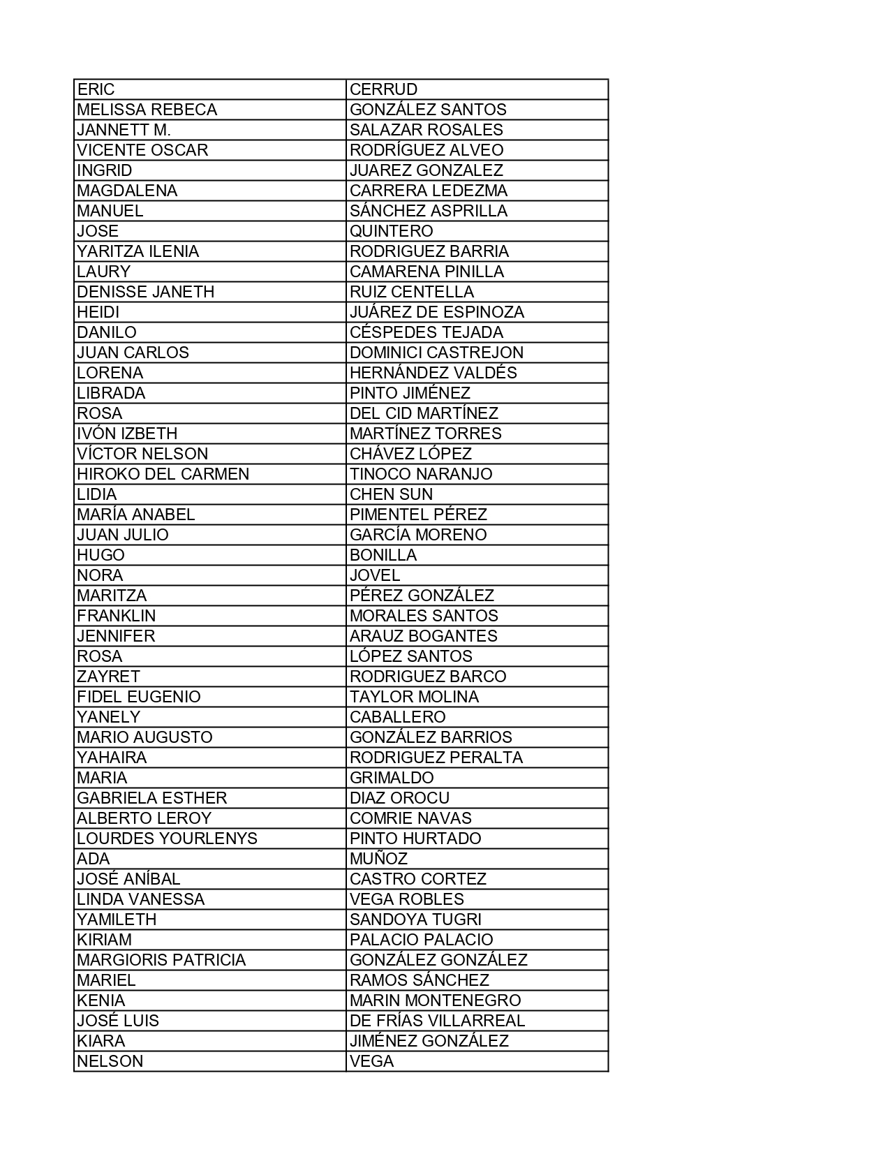 Lista de participantes Publicar_page-0002
