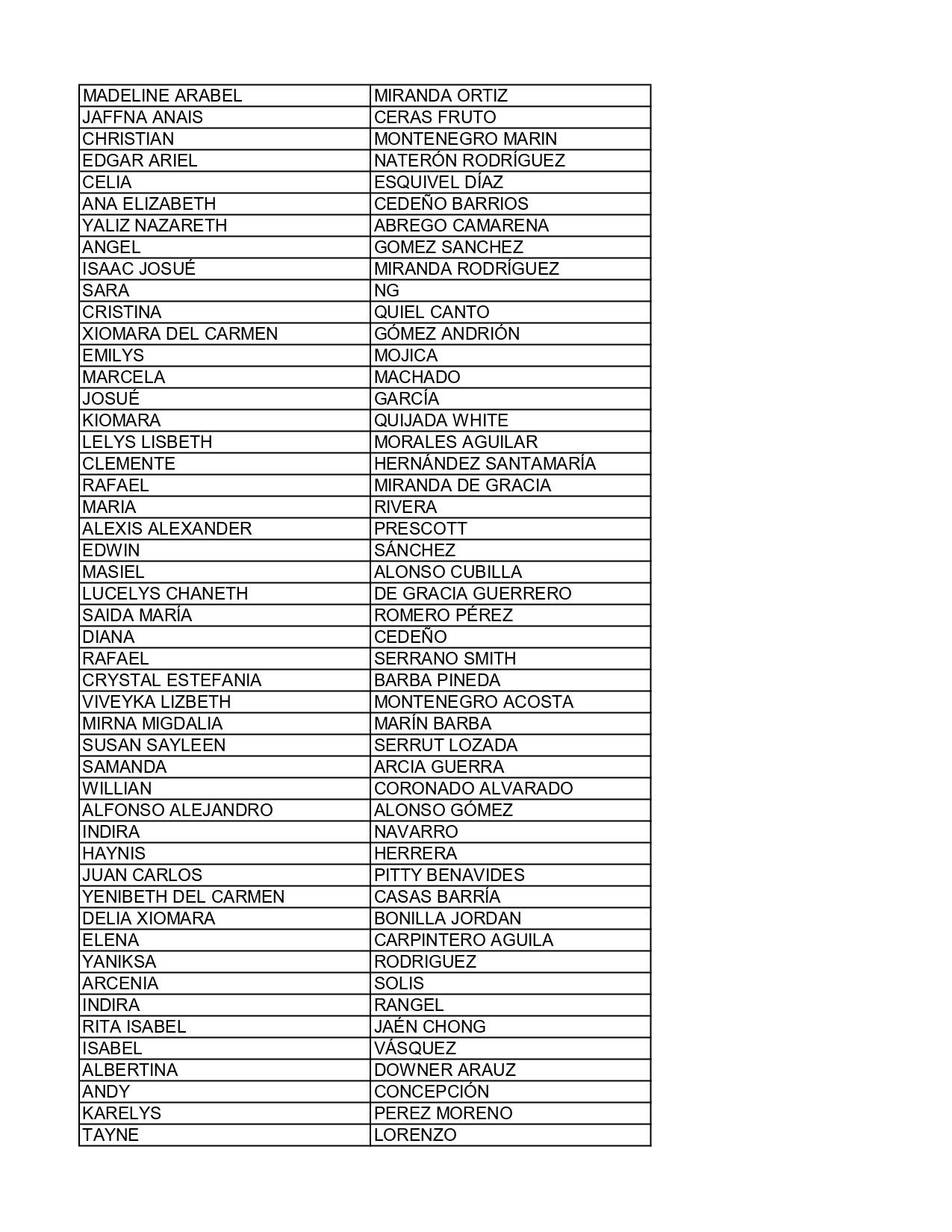 Lista de participantes Publicar_page-0003