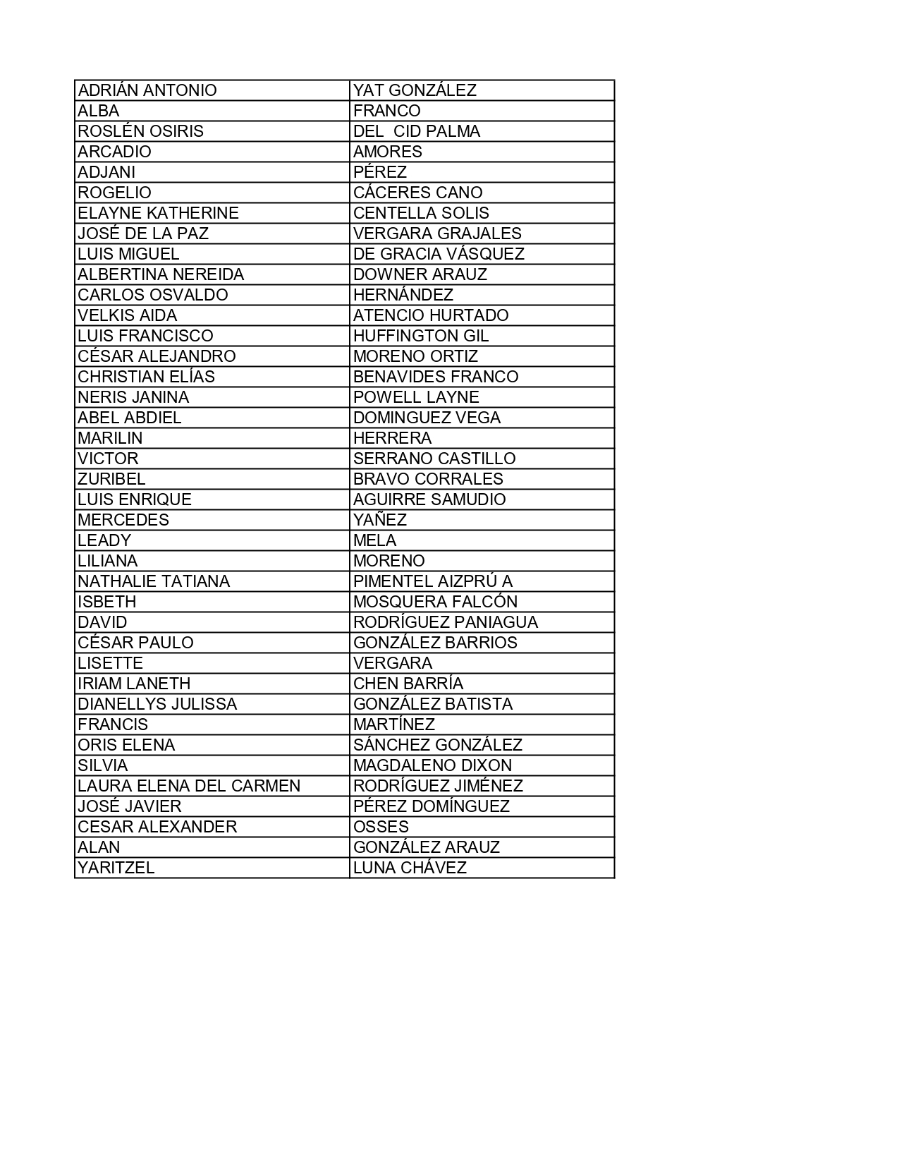 Lista de participantes Publicar_page-0004