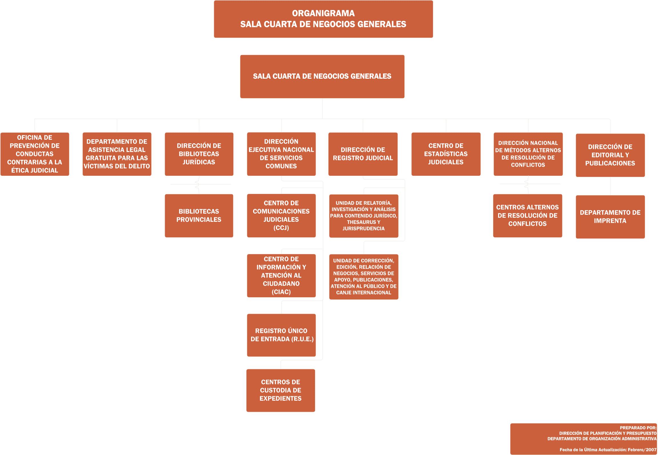 Organigrama Poder Judicial